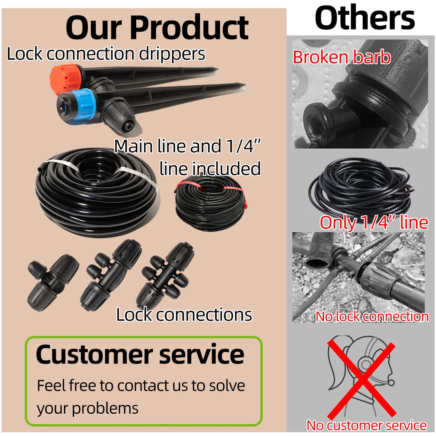 Large Area Drip Irrigation Kit With Locking Fittings