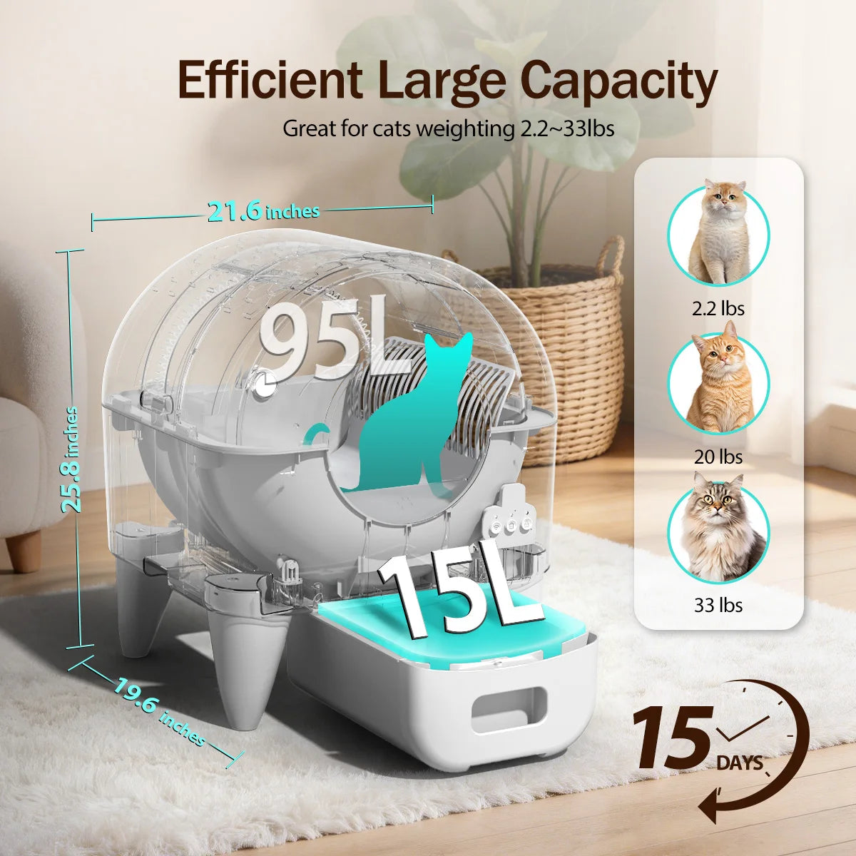 Automatic Smart Self Cleaning Enclosed Cat Litter Box With Sensors