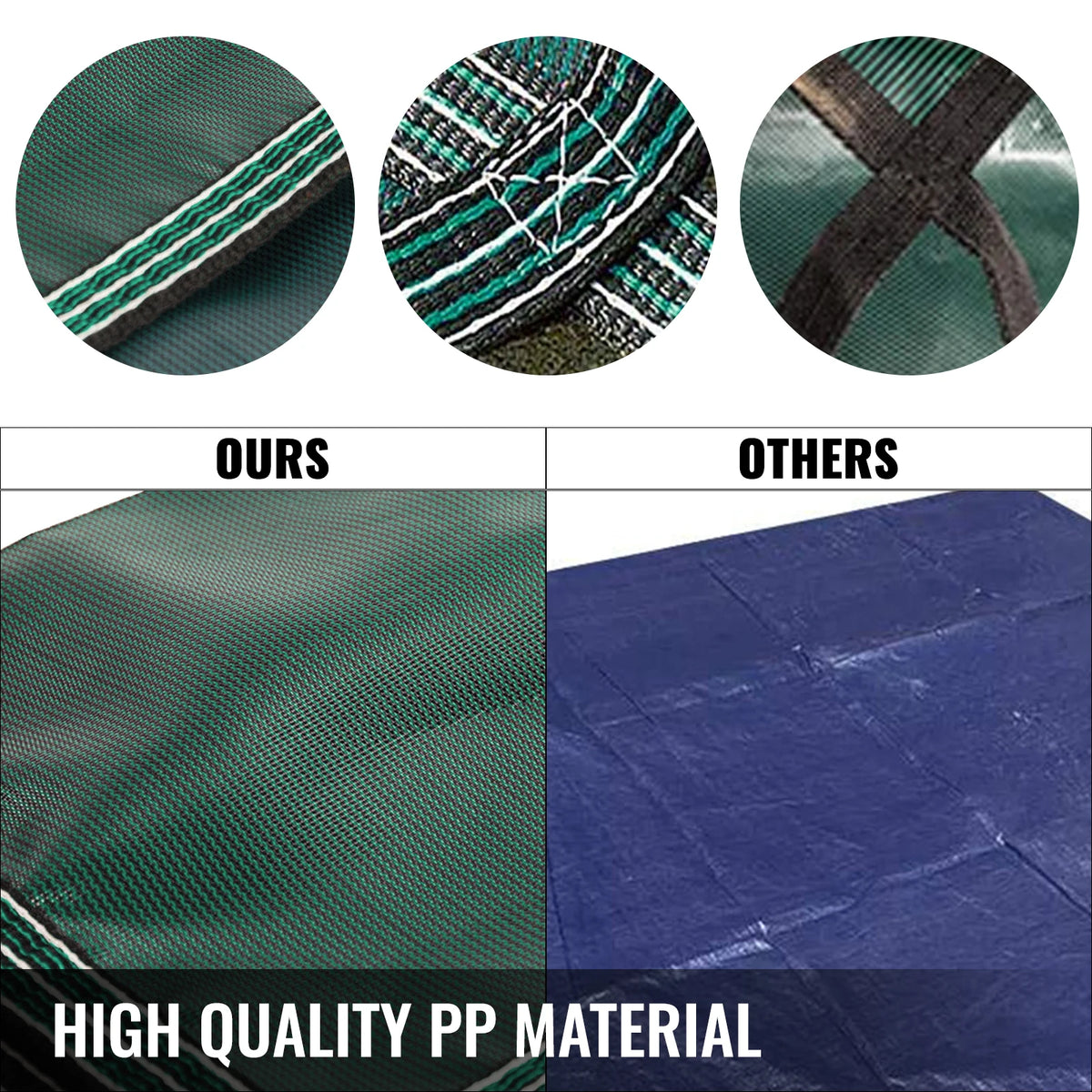 Succebuy Reinforced Mesh Inground Pool Safety Cover