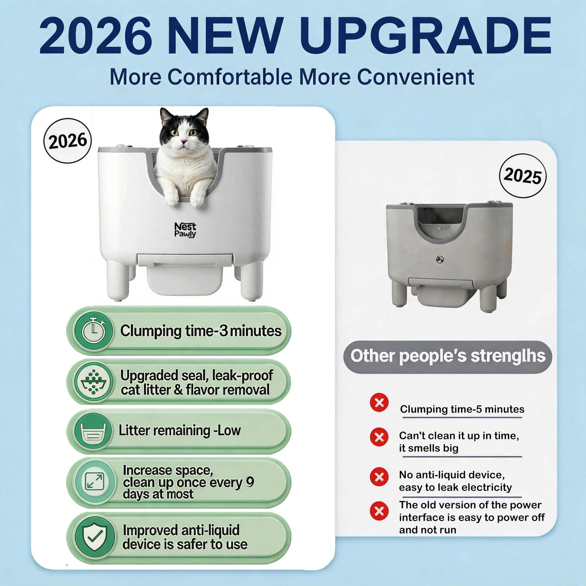 NestPawly M07 Automatic Self Cleaning Open Top Cat Litter Box