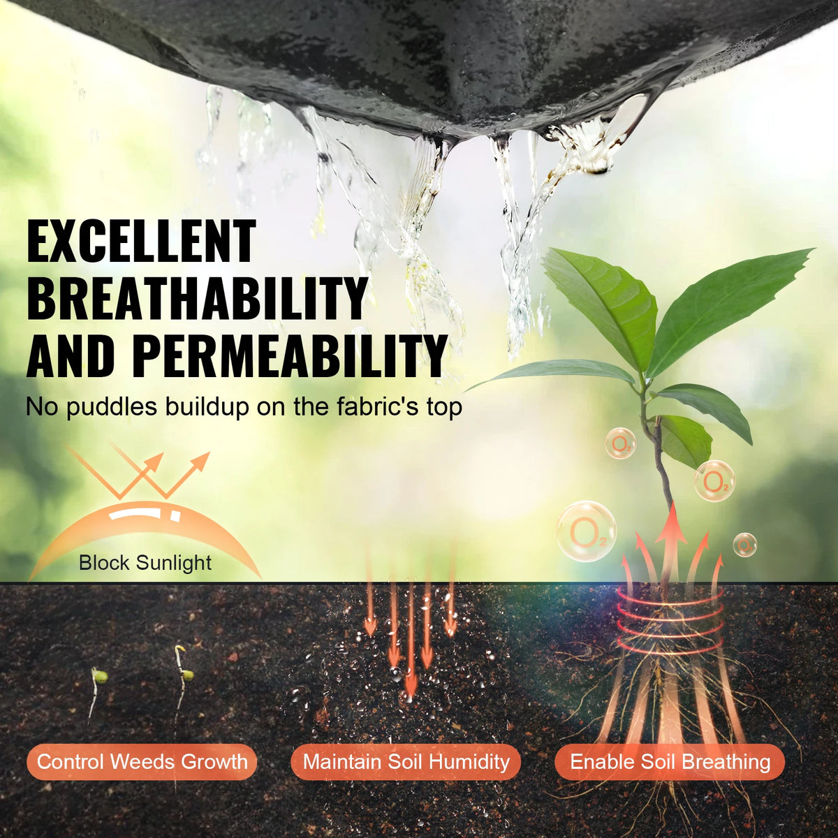 SucceBuy Non Woven Geotextile Fabric Weed Barrier Landscaping Material