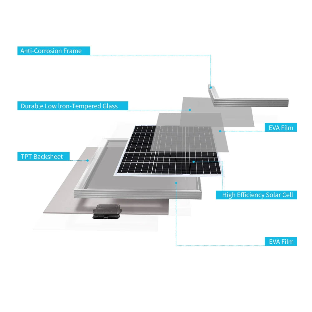 Renogy 50W 12V Monocrystalline Solar Panel