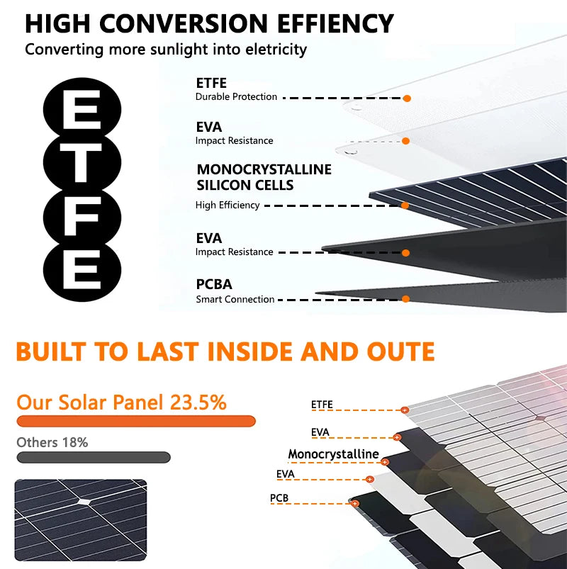 Chuban 200W Portable Foldable Solar Panel IP68 Charger
