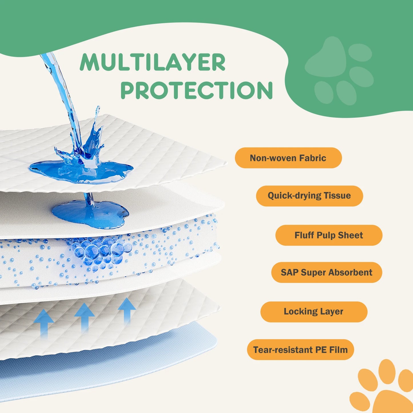 Disposable Underpads 150 Count Ultra Absorbent Leakproof Pads