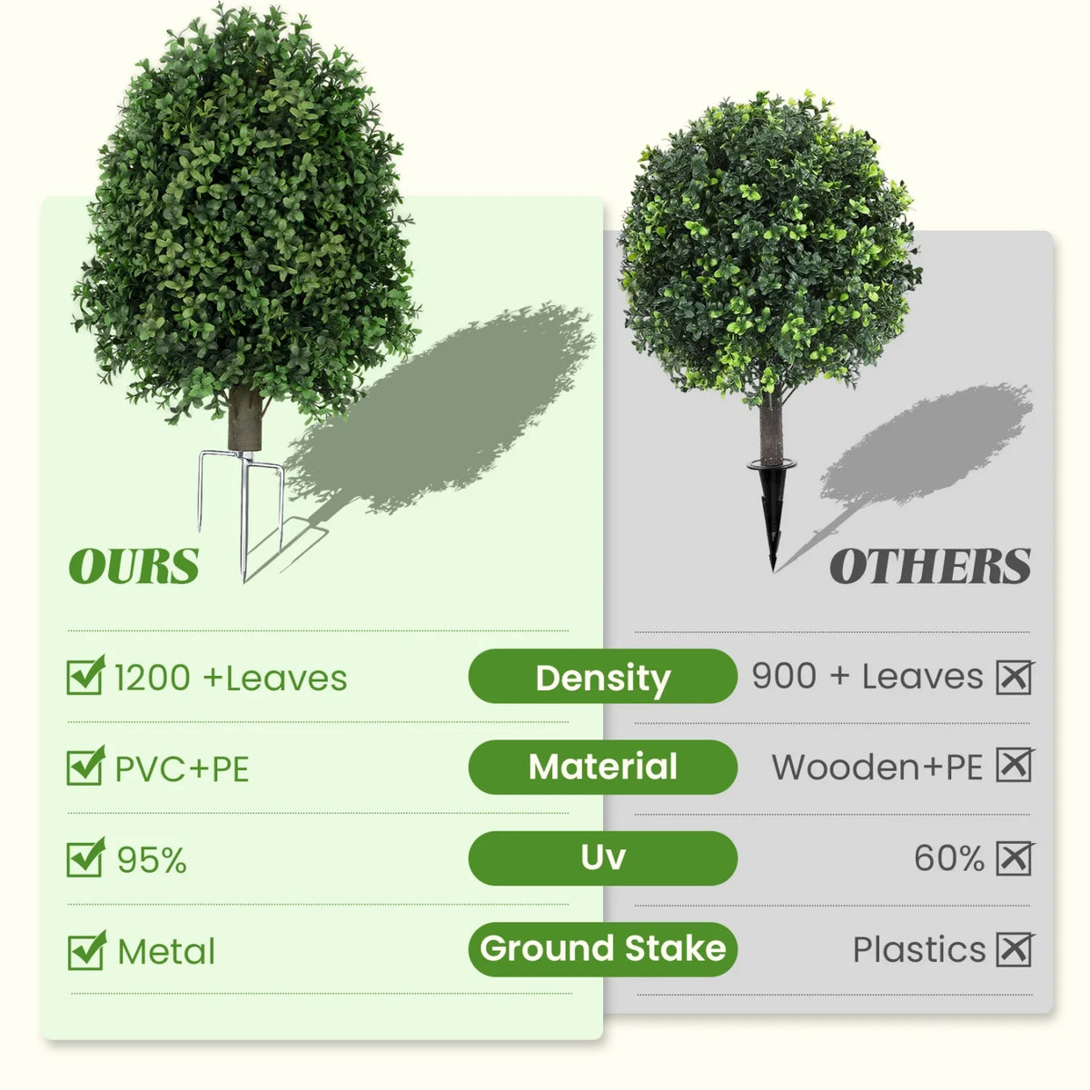 HiMiss Artificial Boxwood Shrubs Outdoor UV Resistant Garden Decor