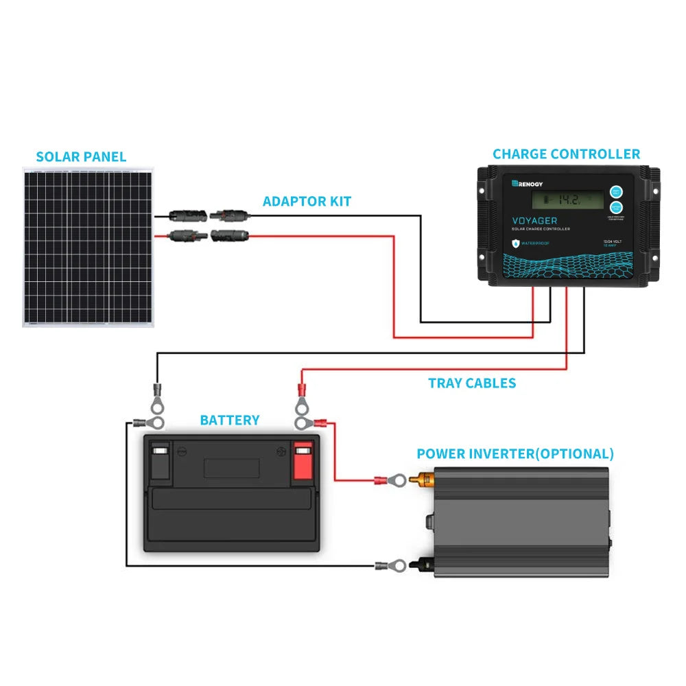 Renogy 50W 12V Monocrystalline Solar Panel