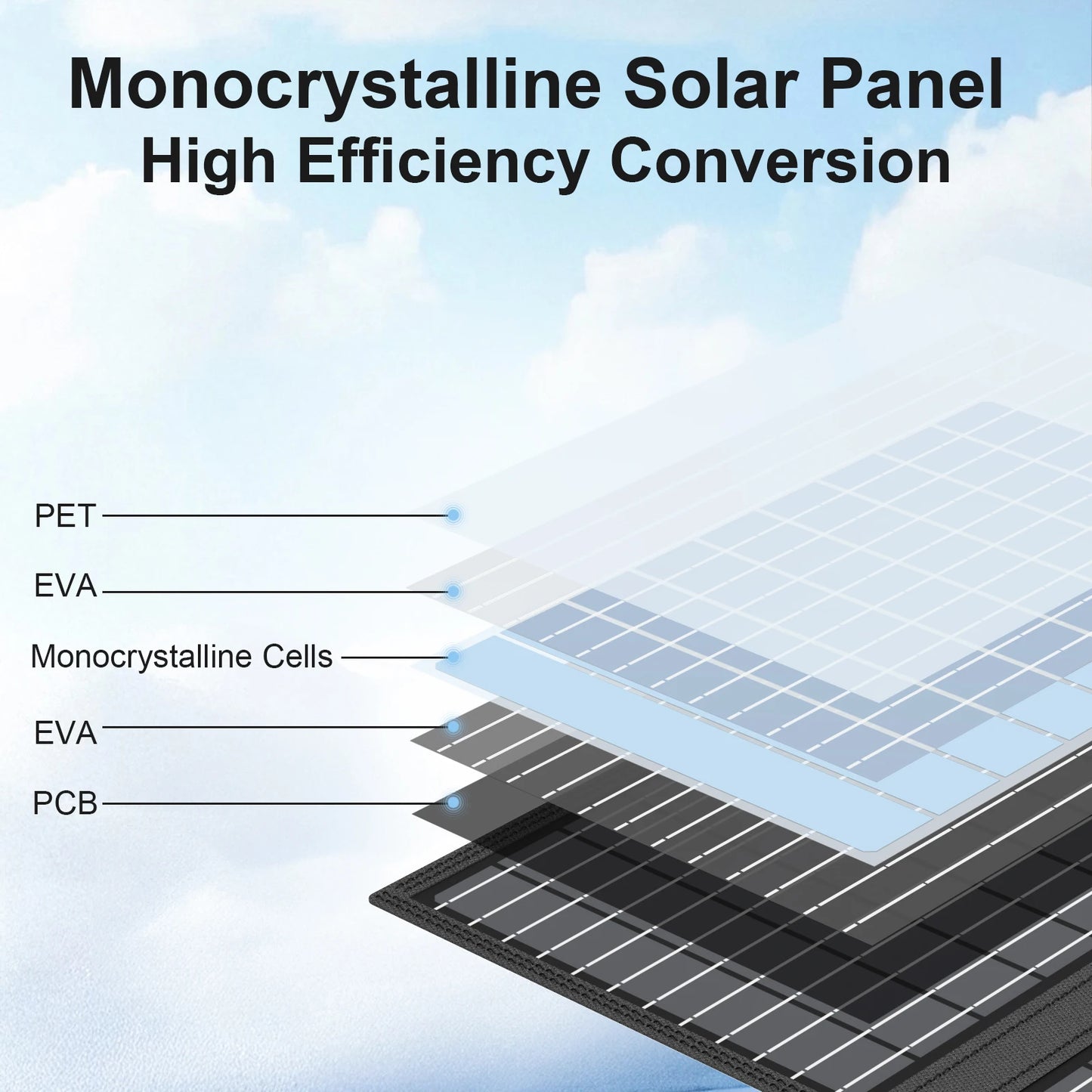 MHPOWOS 42W Solar Panel Charger For Phone Hiking Cam