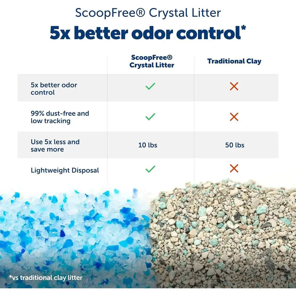 Crystal Pro Self Cleaning Cat Litter Box System Odor Control