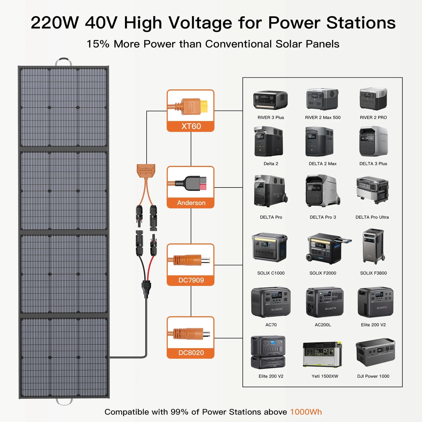 MHPOWOS Portable 220W Foldable Solar Charger For Power Stations