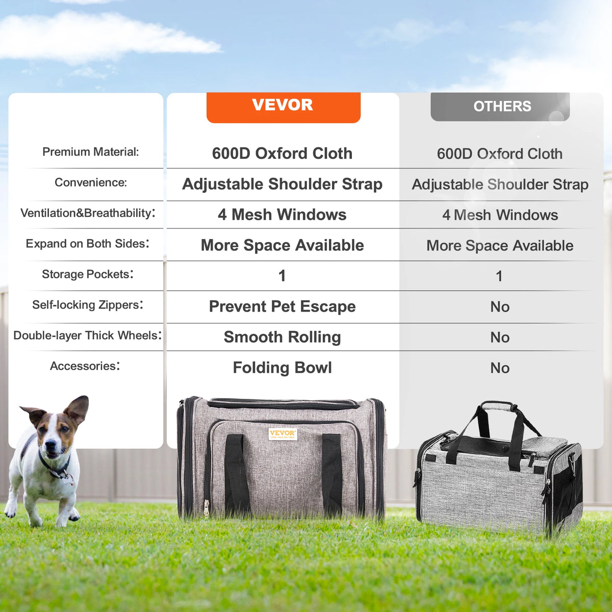 Breathable Pet Carrier Backpack With Wheels And Handle For Travel